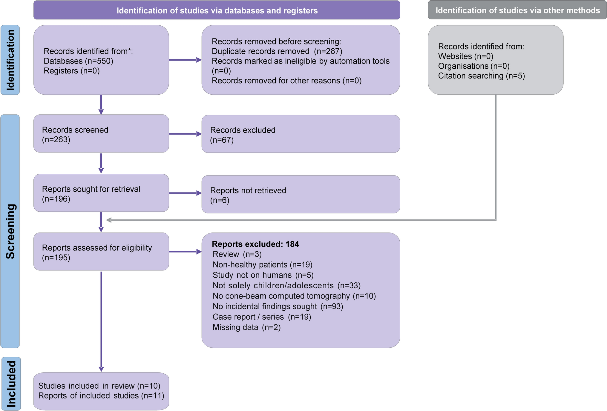 Incidental findings from cone-beam computed tomography in children and adolescents: a systematic review