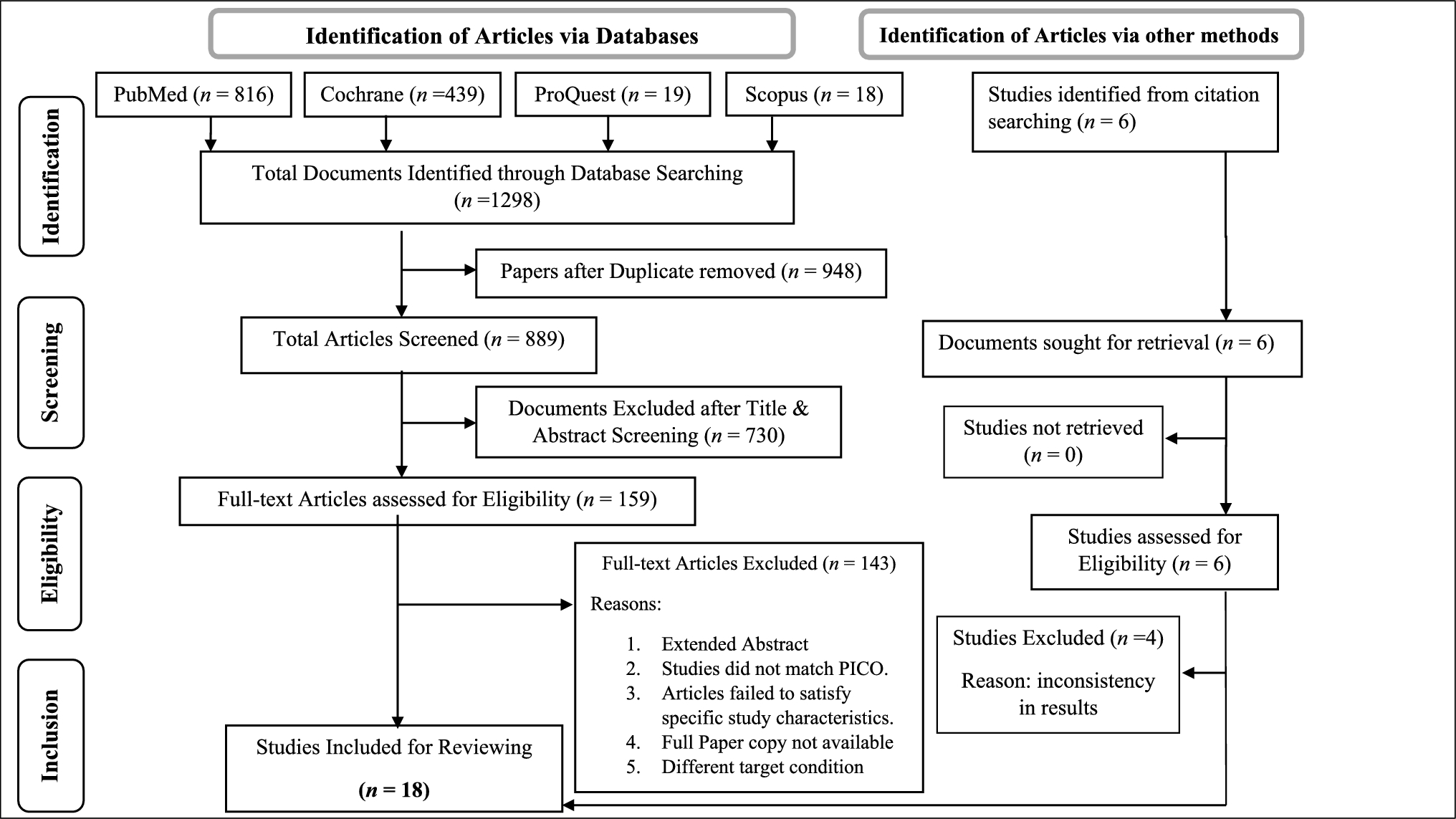 The opportunities in implementing assistive technology in oral health care for individuals with sensory impairments: a systematic review