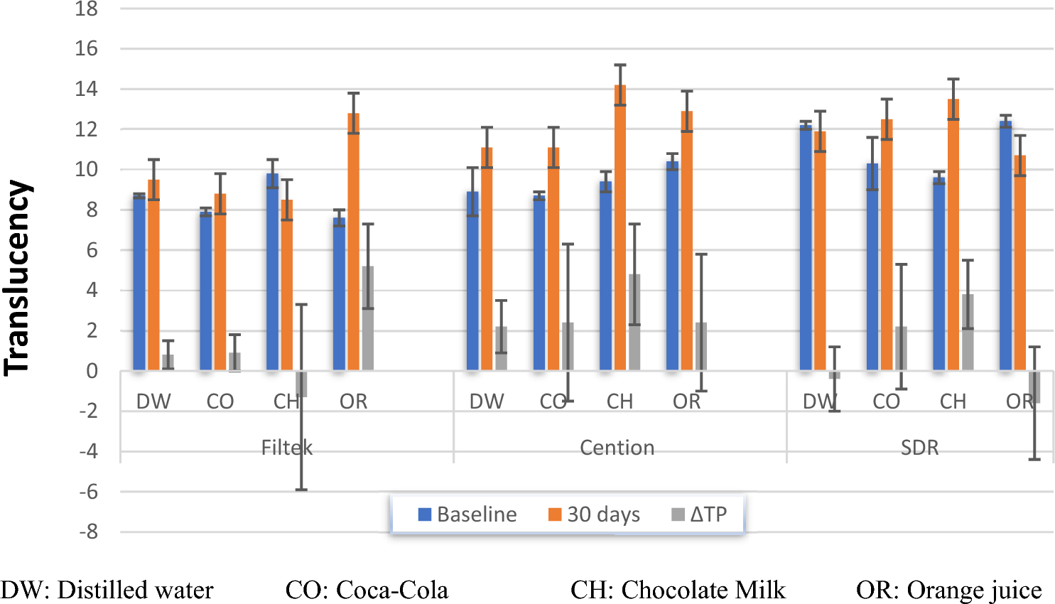 Changes in optical properties of aesthetic paediatric restorative materials following exposure to beverages: In-vitro study