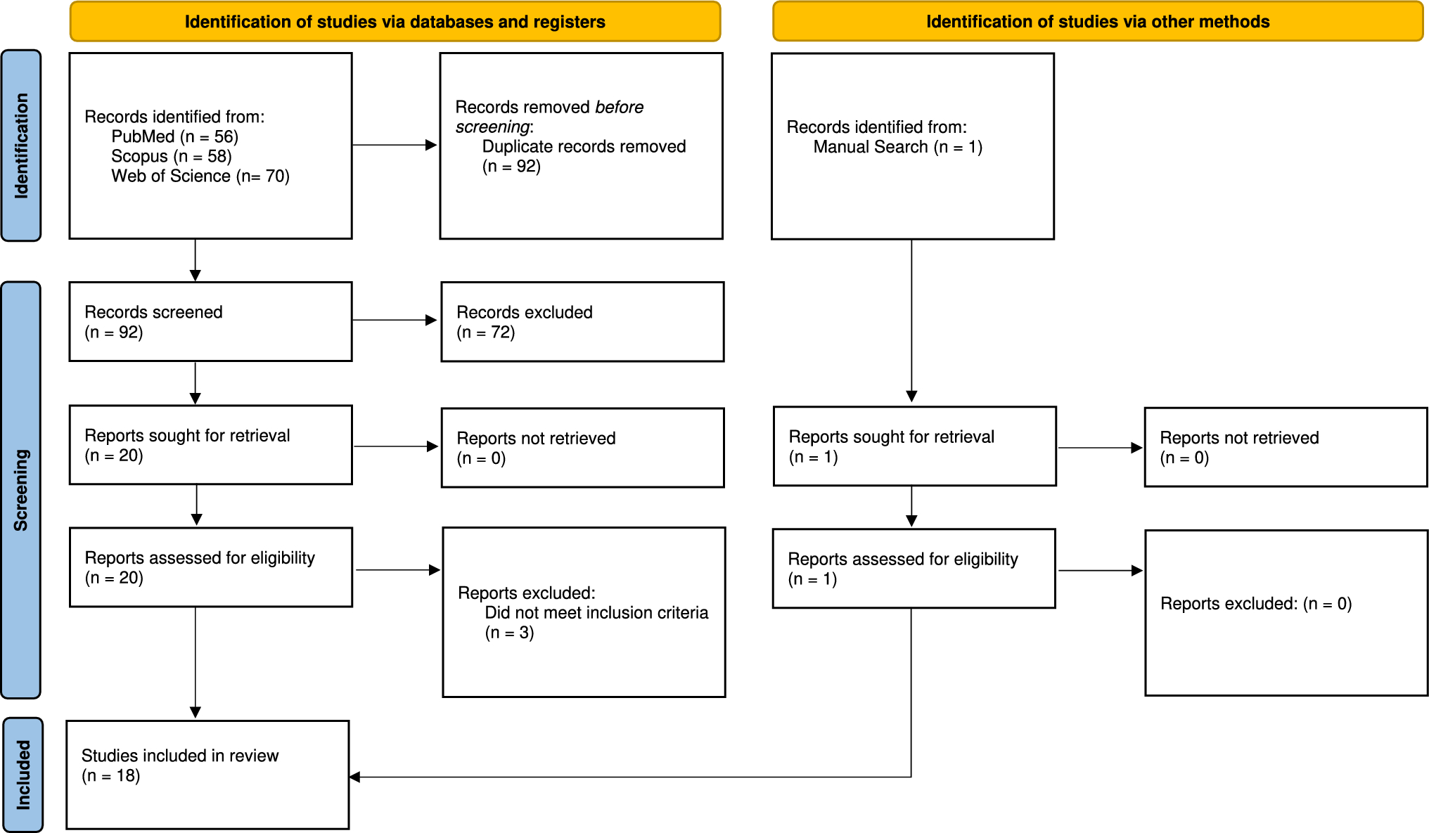 Global prevalence of pre eruptive intracoronal resorption (PEIR) of teeth: a systematic review of literature