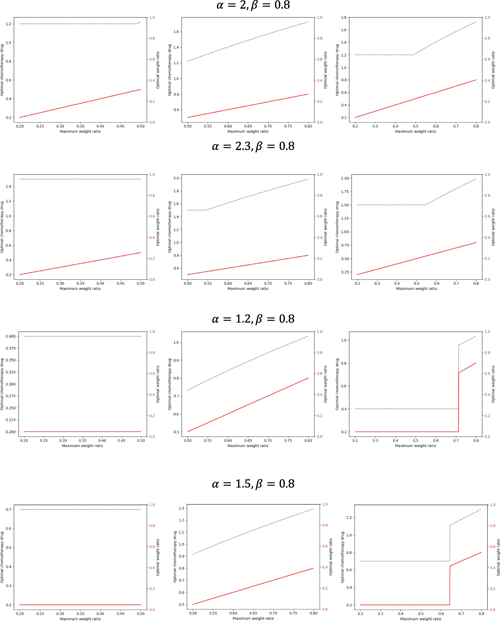 Optimizing the Future: A Game Theory to Tumor Therapeutic Strategies