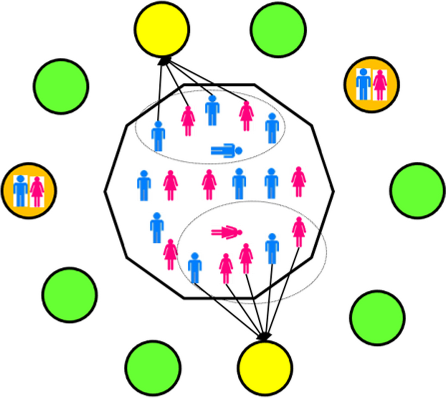 Estimated contributions and future mitigation strategies for HIV risk around funeral practices in western Kenya: a mathematical modeling study