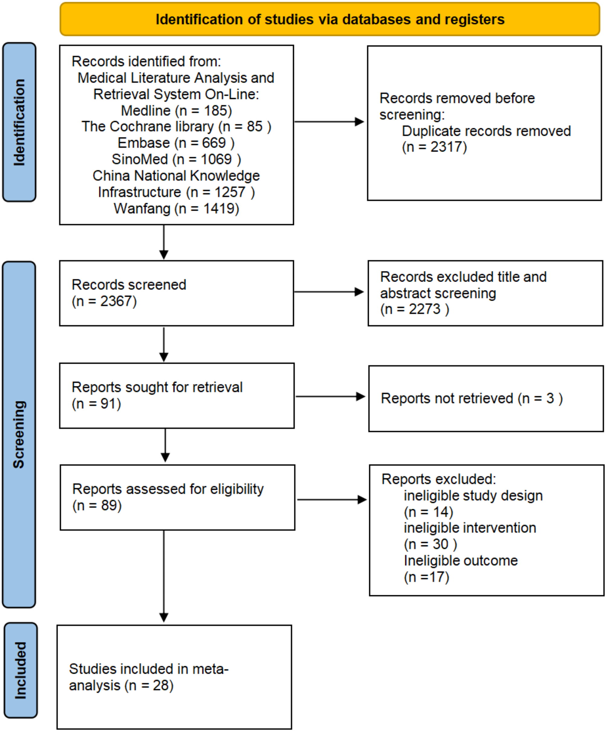 The role of different LNG-IUS therapies in the management of adenomyosis: a systematic review and meta-analysis