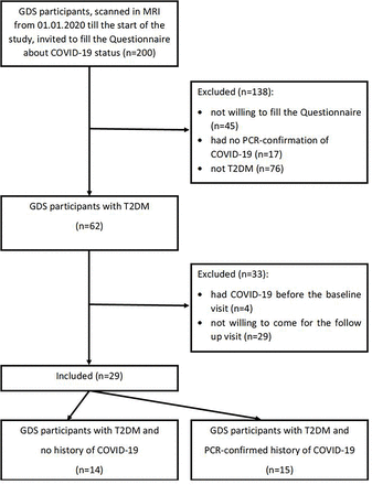 Alterations of hepatic lipid content following COVID-19 in persons with type 2 diabetes