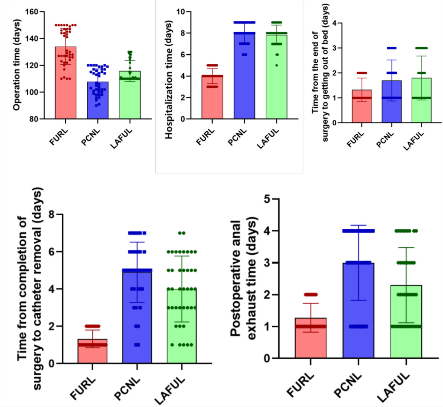 Comparison of laparoscopic-assisted flexible ureteroscopic lithotripsy with percutaneous nephrolithotripsy and flexible ureteroscopy lithotripsy: a case–control study and meta-analysis