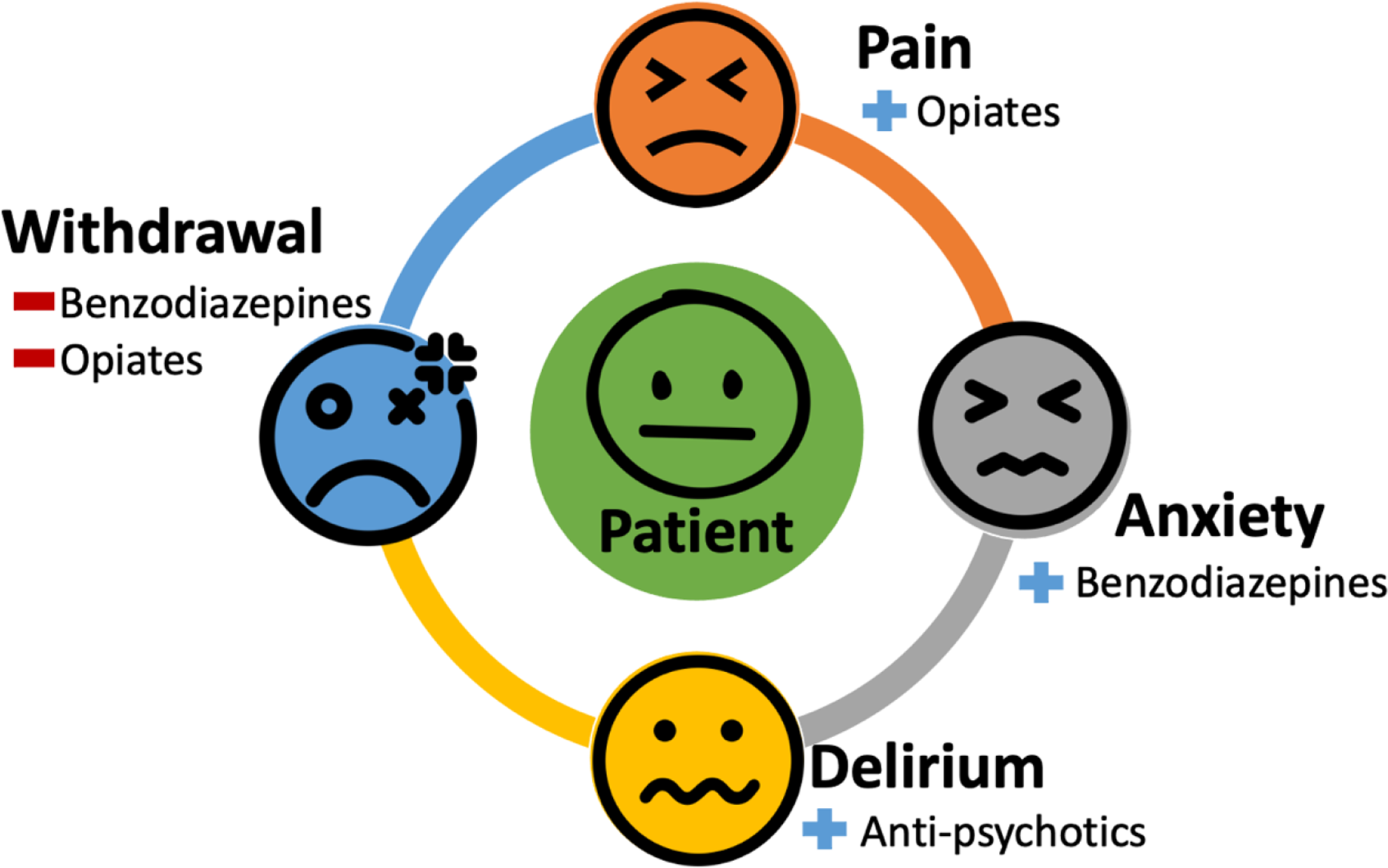 Management of Pain, Anxiety, and Delirium in Critically Injured Pediatric Trauma Patients