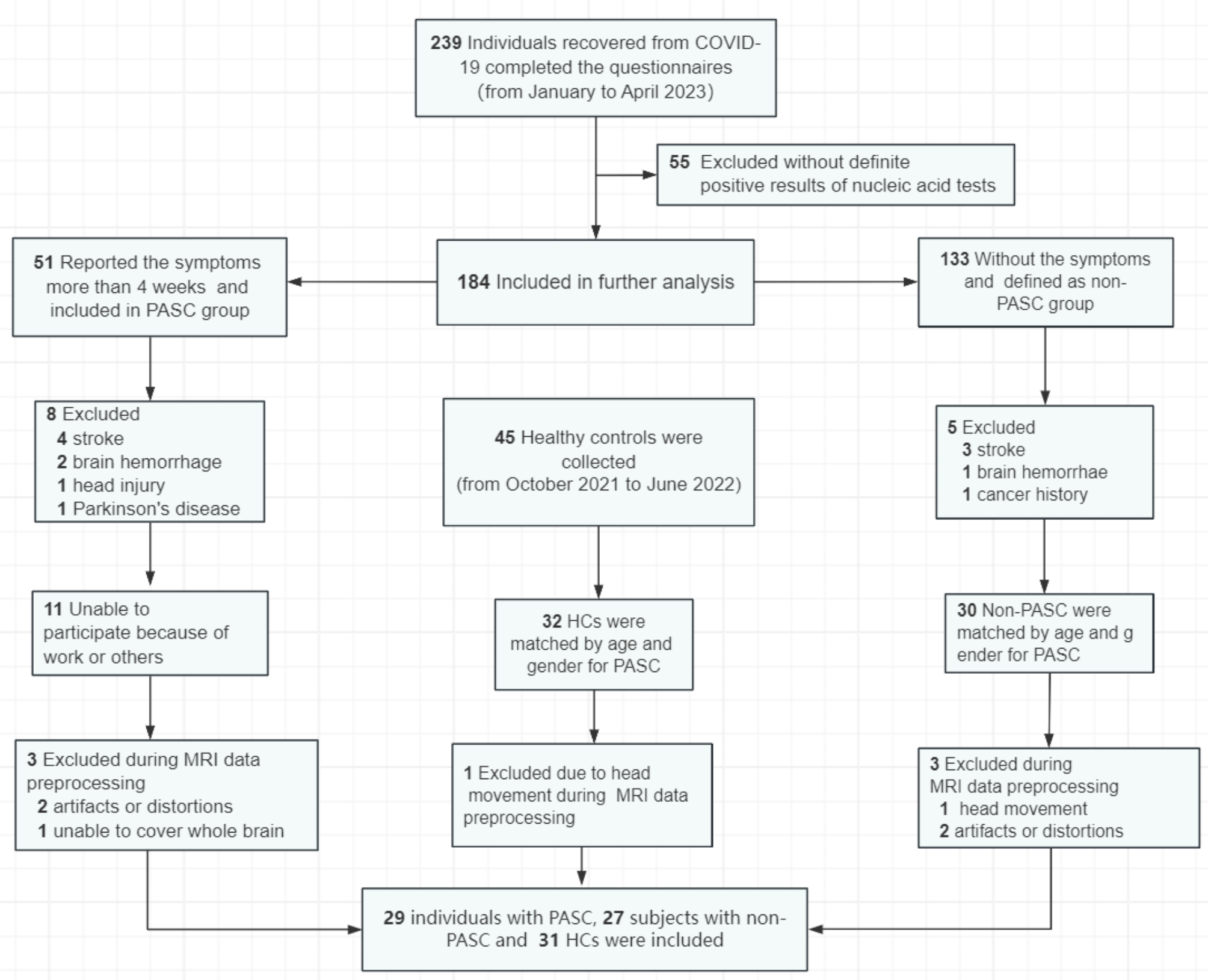 Decreases in frequency-dependent intrinsic activity of the default mode network are associated with depression and cognition in patients with postacute sequelae of SARS-CoV-2 infection