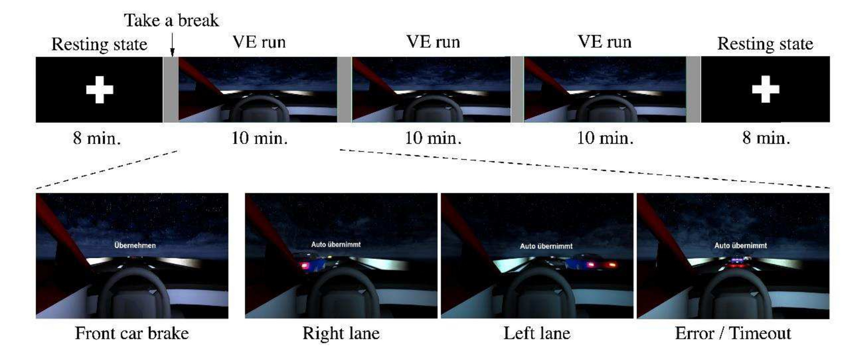 Physiological fingerprinting of audiovisual warnings in assisted driving conditions: an investigation of fMRI and peripheral physiological indicators