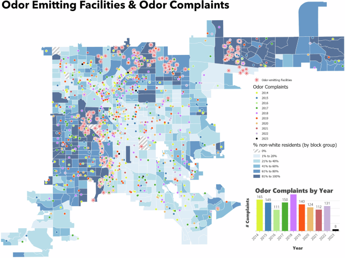 Evaluating the environmental justice dimensions of odor in Denver, Colorado