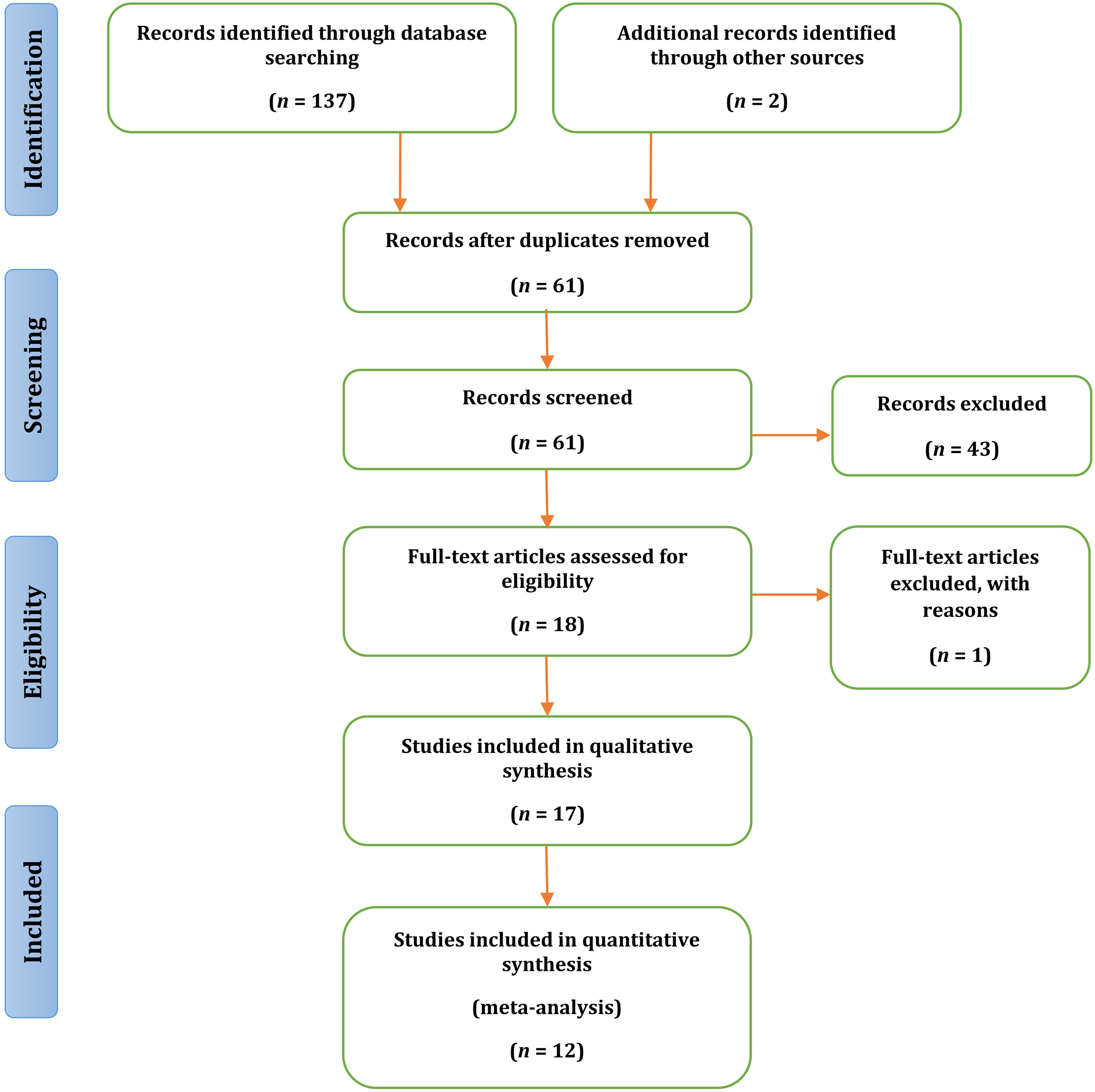 Bovine leukemia virus (BLV) and risk of breast cancer; a systematic review and meta-analysis