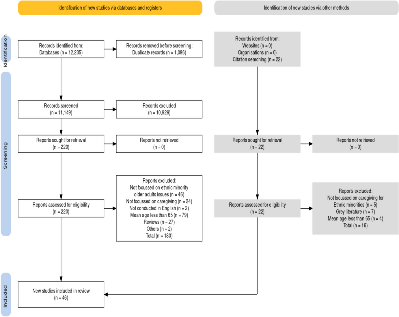 Experiences of Caregiving and Service use Among Ethnic Migrant Older Adults and Their Caregivers in Western Countries: A Scoping Review