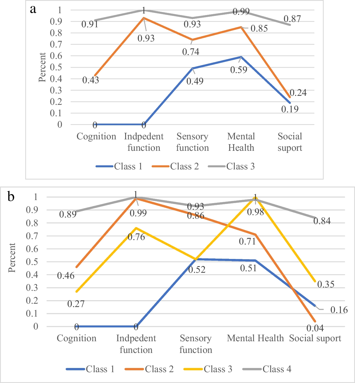 The Profiles of Health Aging in Older Ethiopian Adults within the WHO Healthy Aging Framework