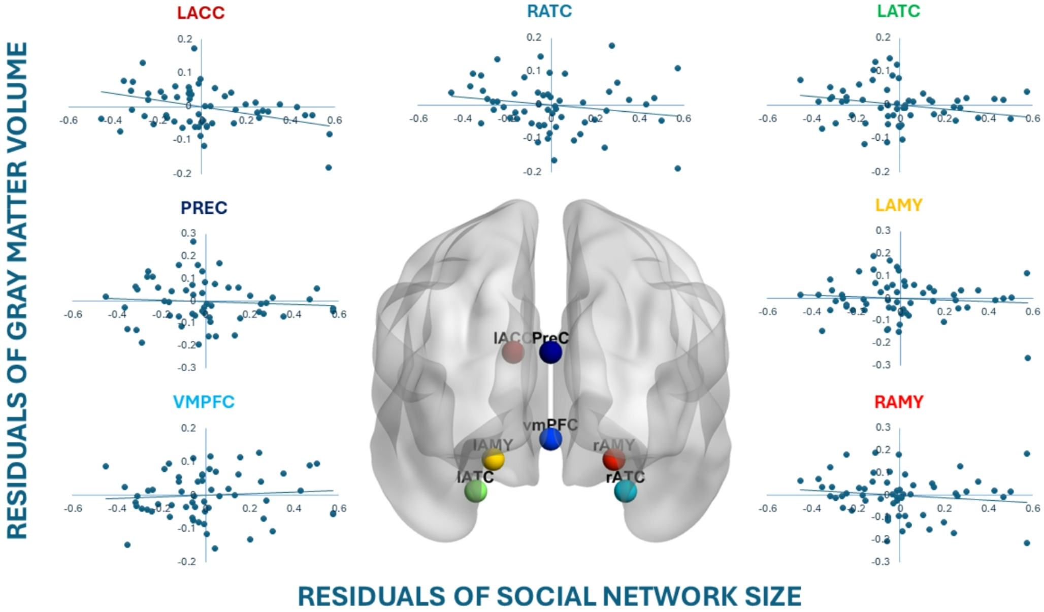 The relationship between social network size and brain structure in older adults living with HIV