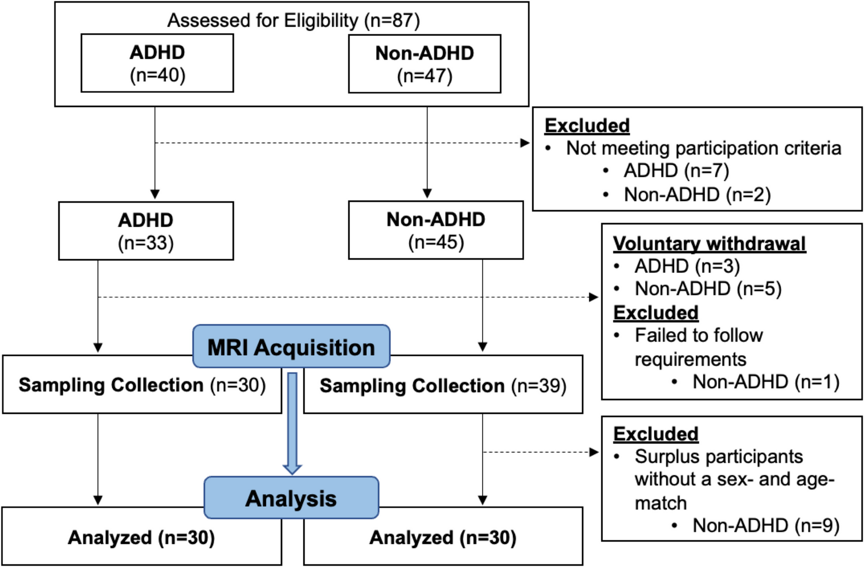 Unique cortical morphology in young adults who are diagnosed with and medicated for attention-deficit/hyperactivity disorder