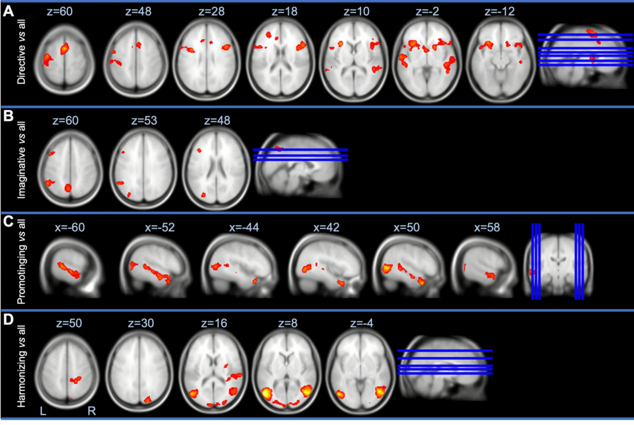 Neural correlates of communication modes in medical students using fMRI