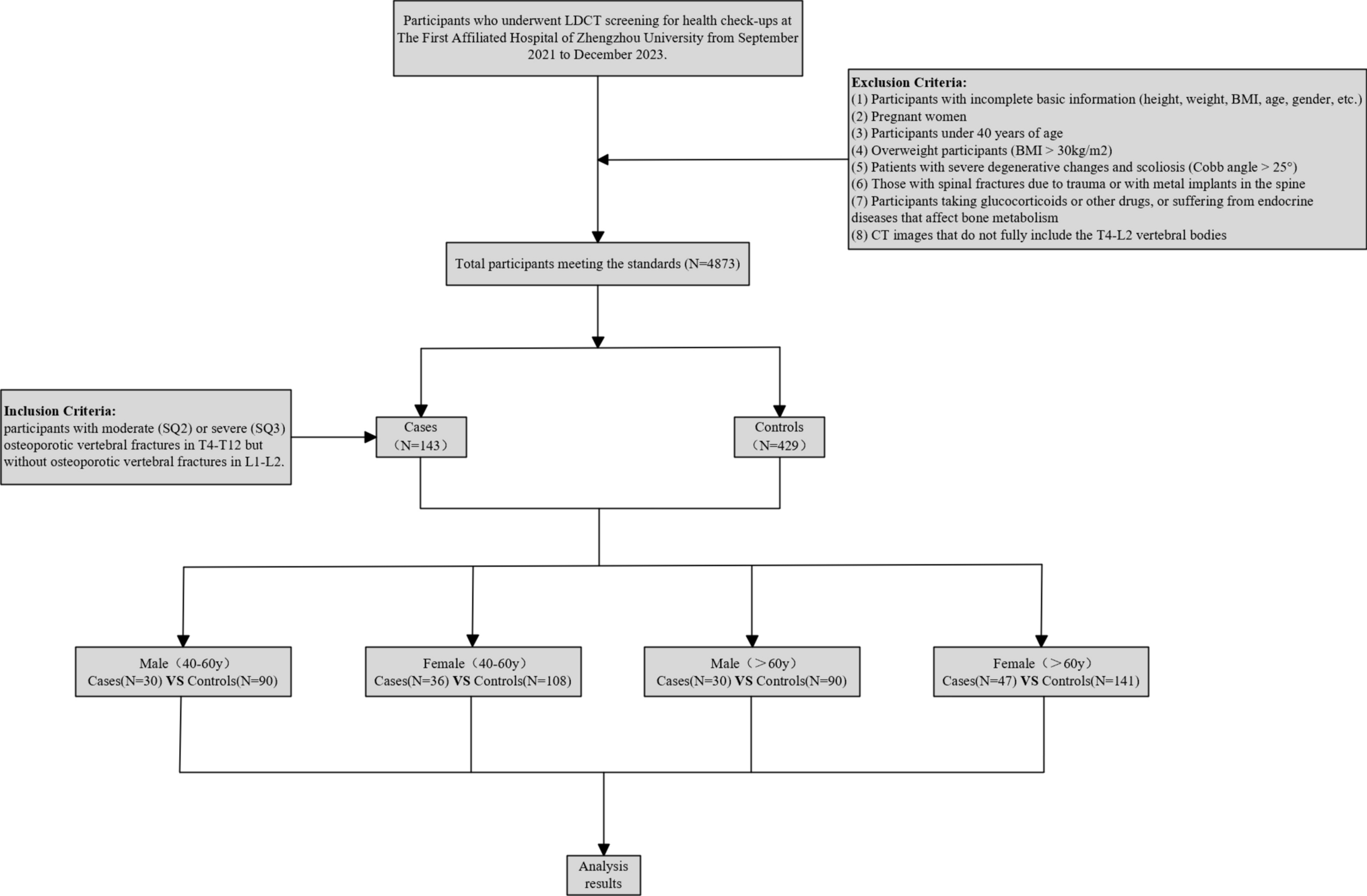 The Relationship Between the Heterogeneity of Lumbar Vertebral Trabecular Bone Mineral Density Distribution and Osteoporotic Vertebral Fractures