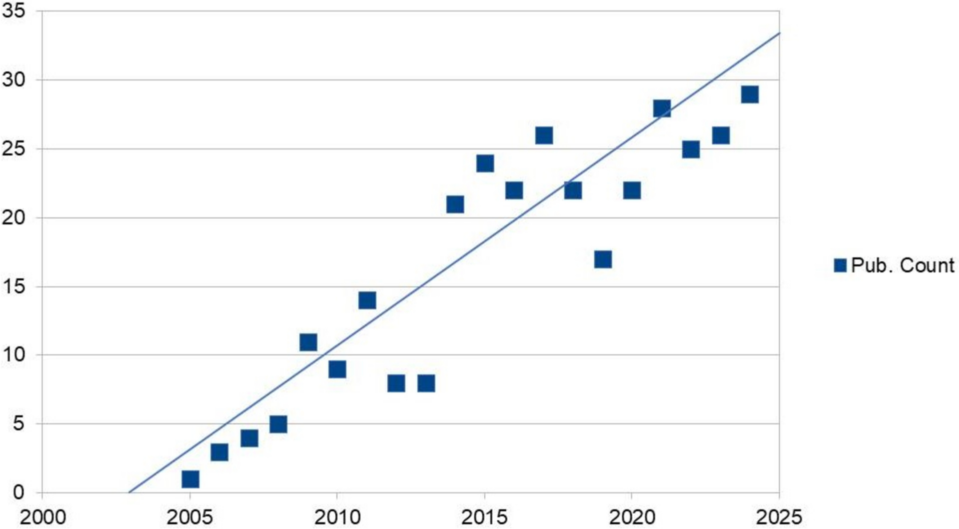 Fracture Risk Assessment in Metabolic Syndrome in Terms of Secondary Osteoporosis Potential. A Narrative Review