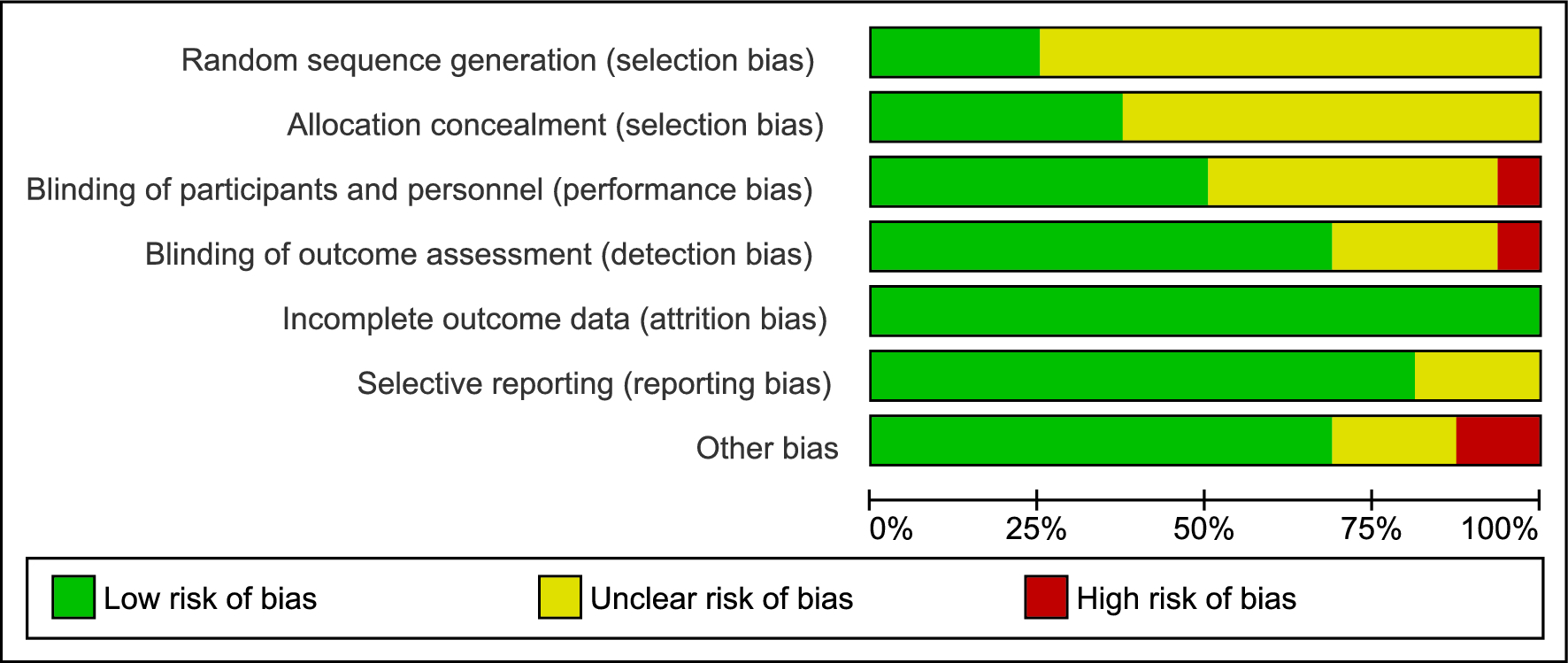 Local nitroglycerin to facilitate radial arterial catheterization in adults: a systematic review and meta-analysis