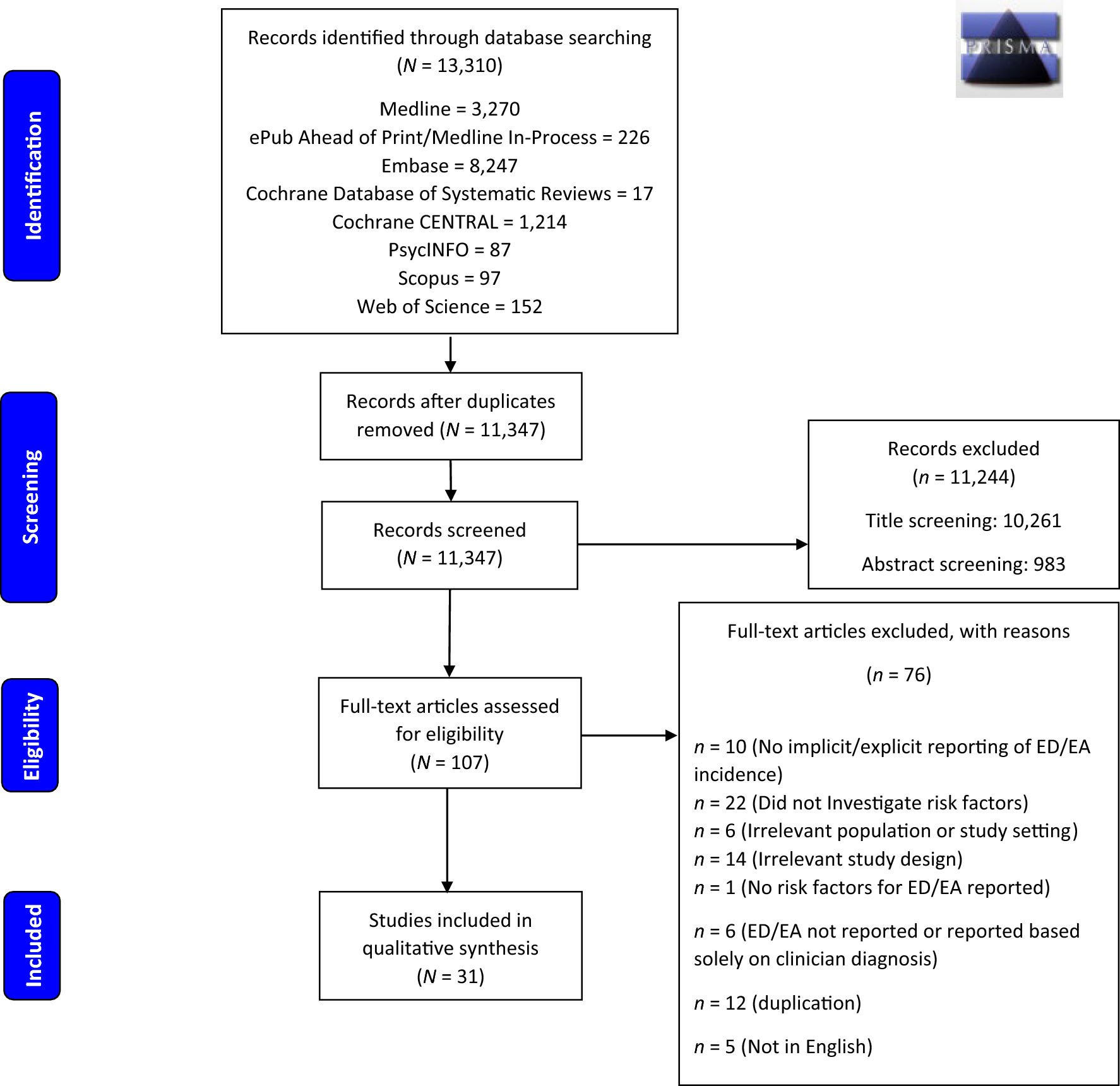 Risk factors for pediatric emergence delirium: a systematic review