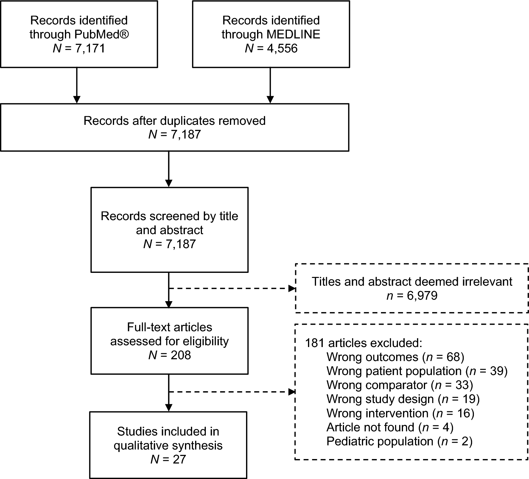 The association of right ventricular function with outcomes after cardiac surgery: a systematic review