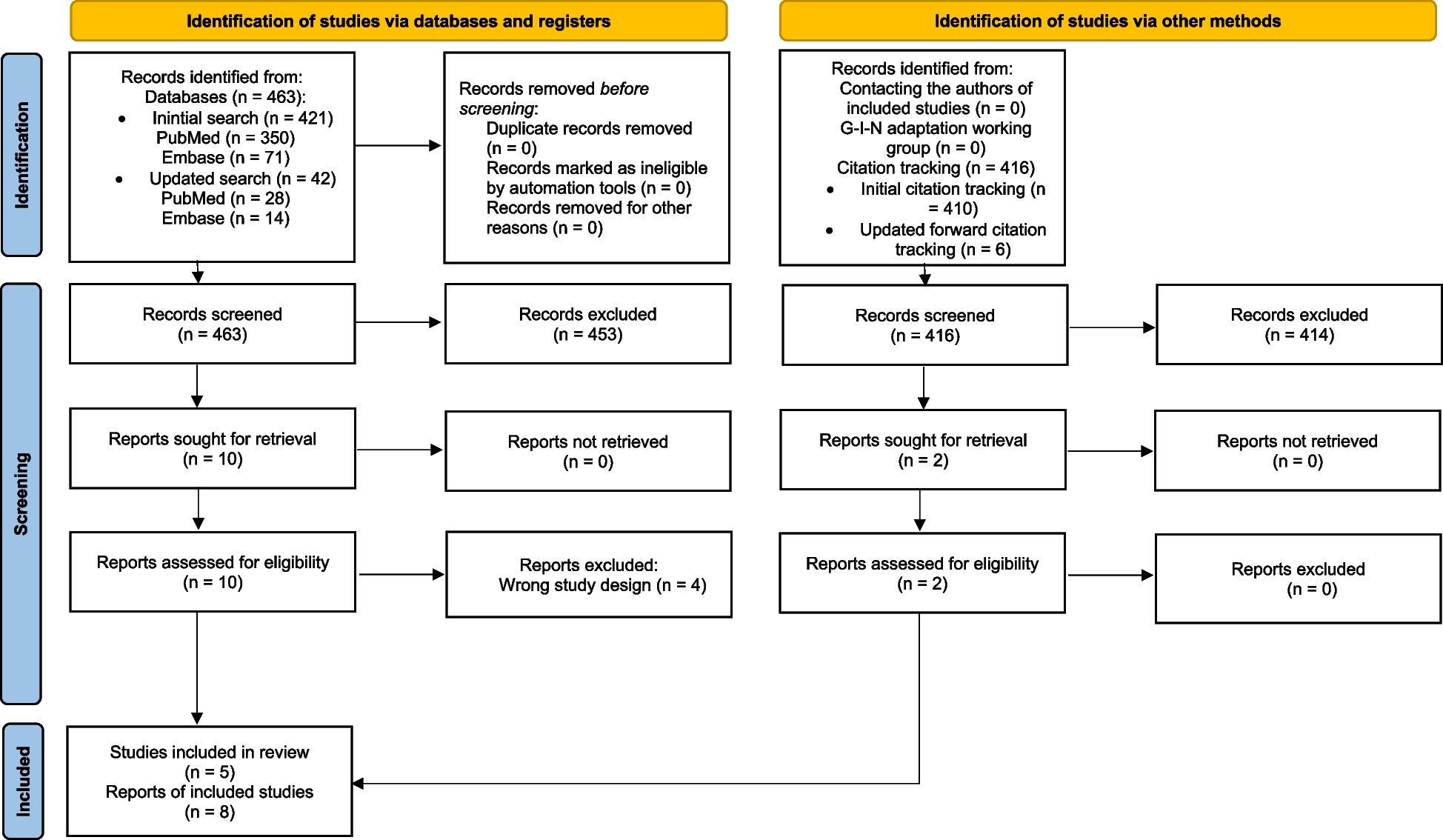 Locally adapted guidelines: a scoping review