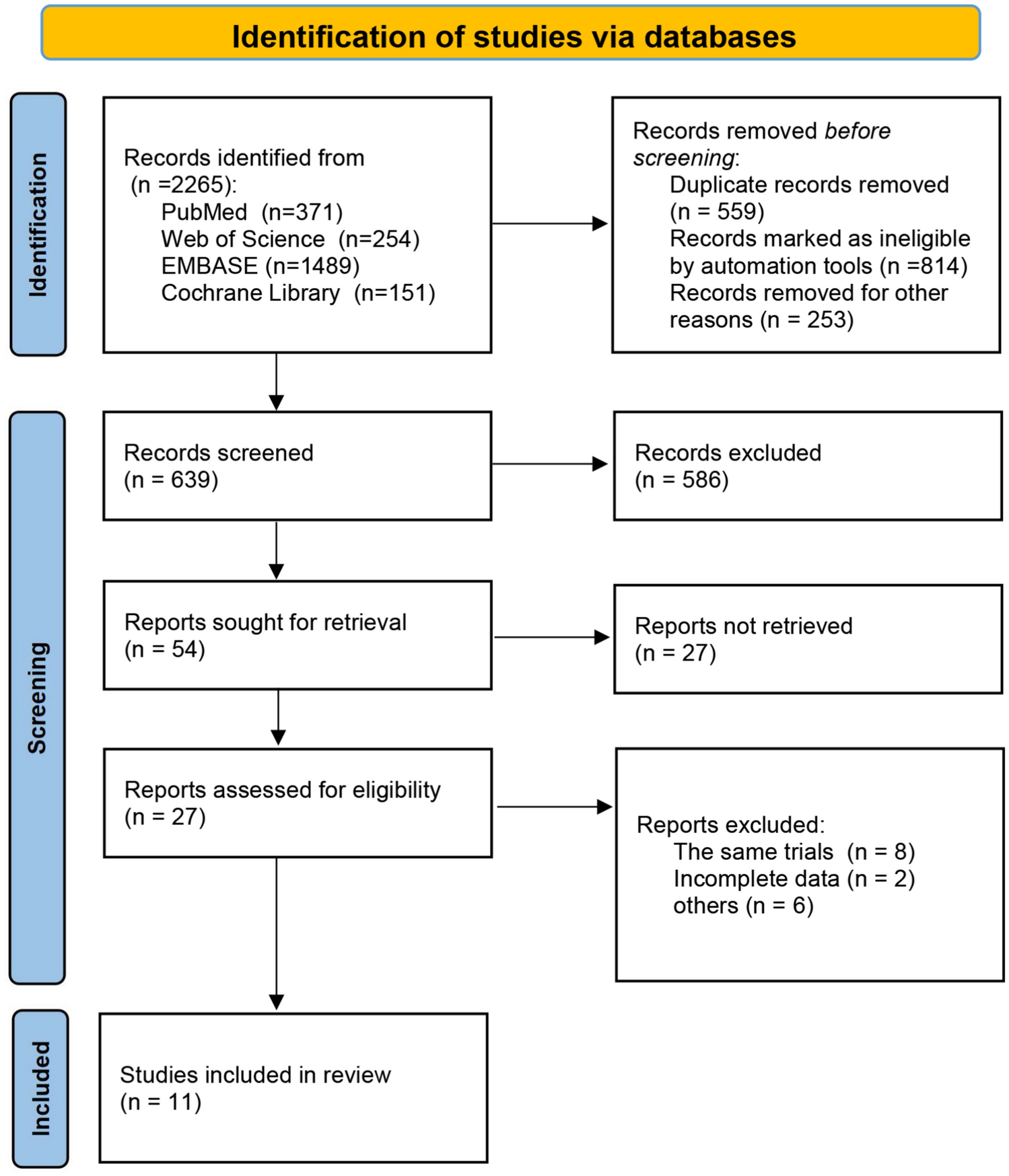 Risk of intracerebral haemorrhage with tenecteplase versus alteplase in acute ischaemic stroke: a meta-analysis
