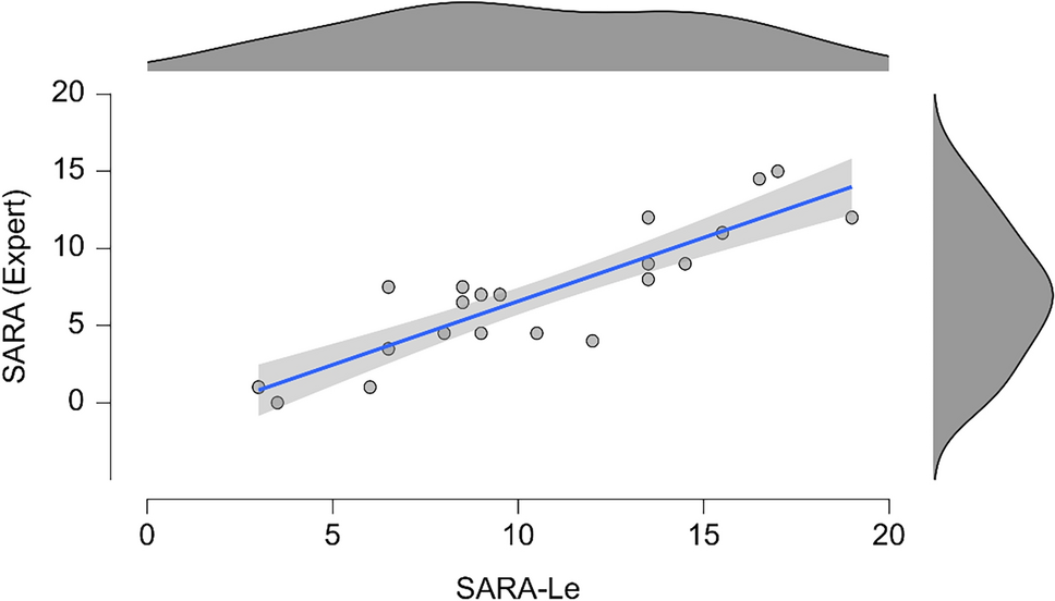 Scale for the assessment and rating of ataxia: a live e-version