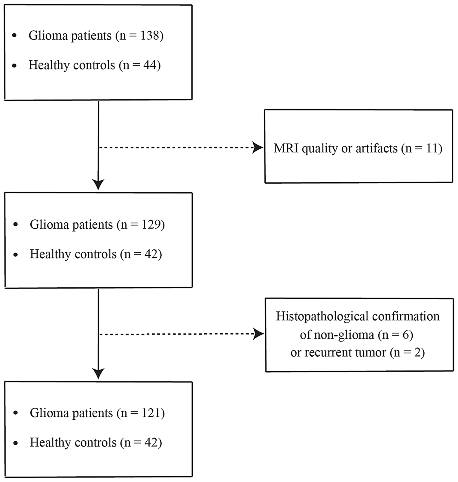 Increased cortical iron deposition in glioma patients: a quantitative susceptibility mapping study