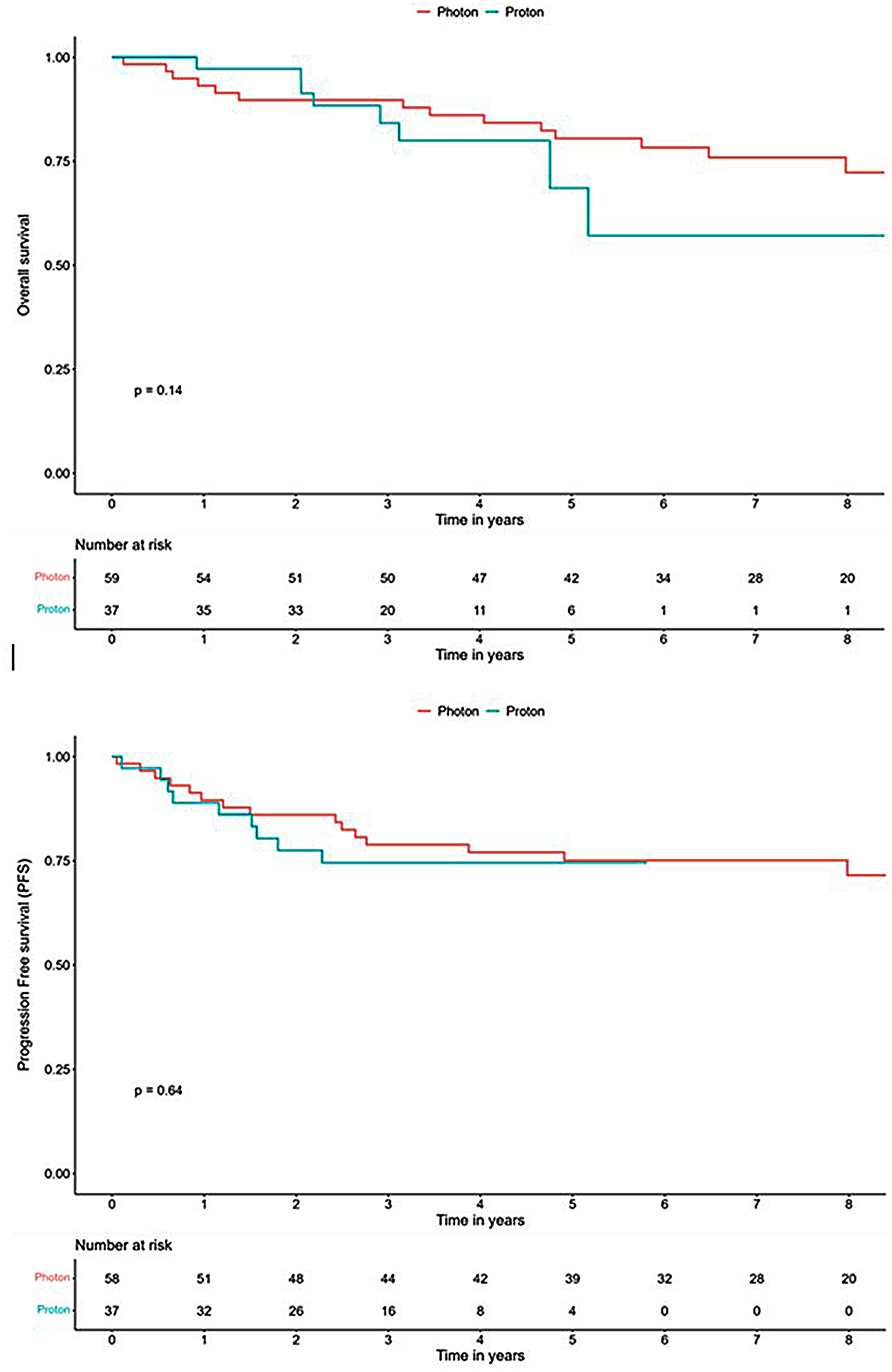 Acute side effects of proton and photon radiotherapy for medulloblastoma: a retrospective national multicenter study