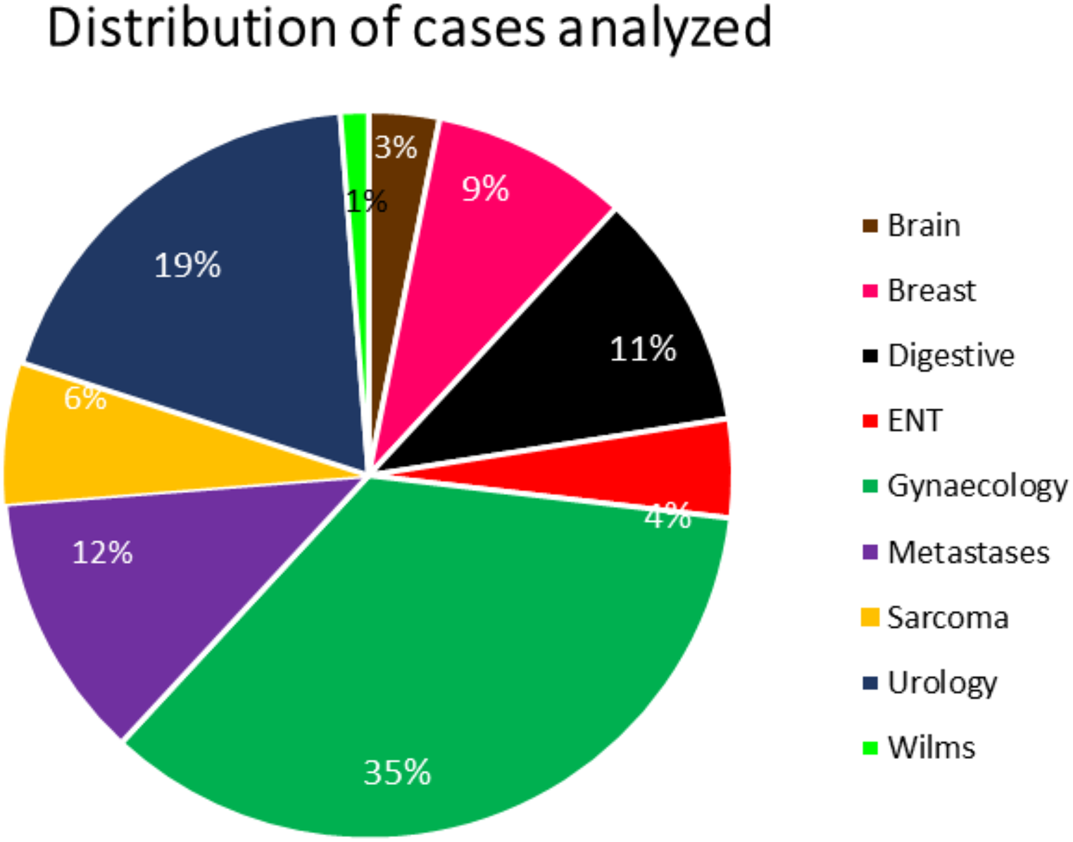Optimizing phantom-less QA in VMAT: a site-specific approach using EPIbeam software