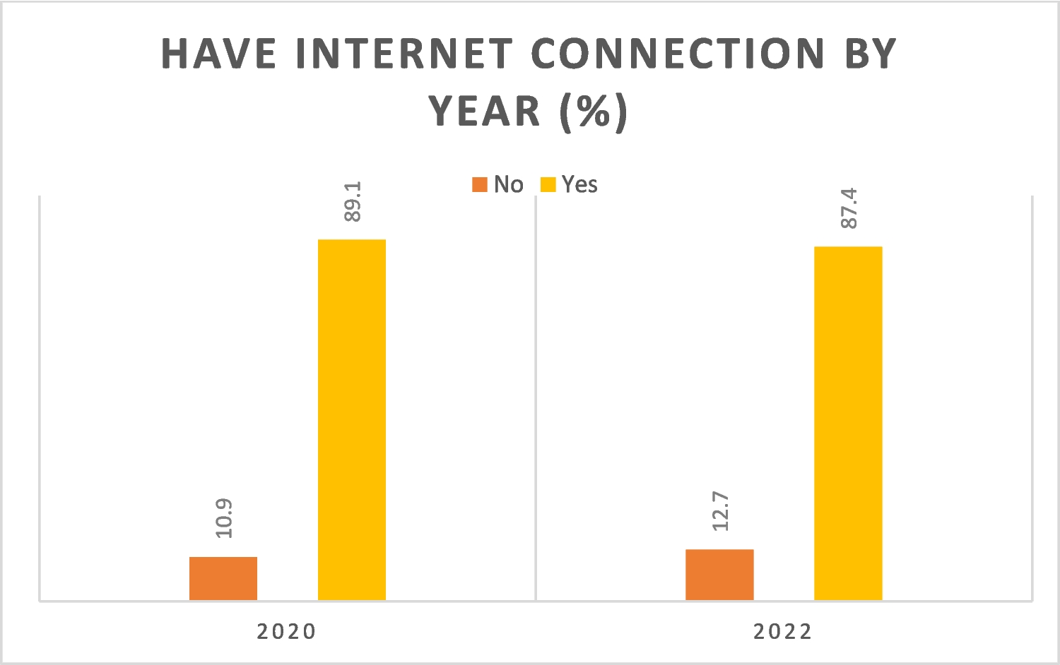 Examining urban–rural differences in digital patient engagement in the US: evidence from the health information national trends survey, 2020 – 2022