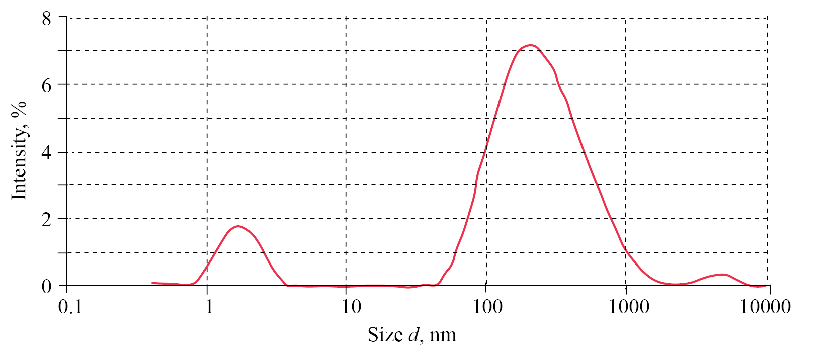 Targeted Breast Cancer Combat: The Pioneering Role of Hesperidin-Infused pH and Thermosensitive Nanoparticles