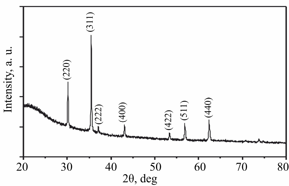 Ultrasound-Promoted Ferrite Catalyzed One-Pot Multicomponent Synthesis of 3,4-Disubstituted Isoxazole-5(4)-one Derivatives in Water as a Green Solvent with Evaluation of Antimicrobial Activity