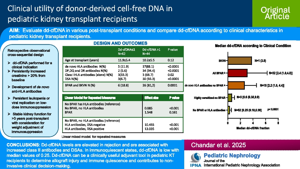 Donor-derived cell-free DNA testing in pediatric kidney transplant recipients: indications and clinical utility