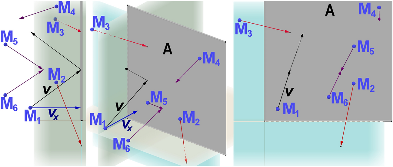 The ideal gas law: derivations and intellectual background