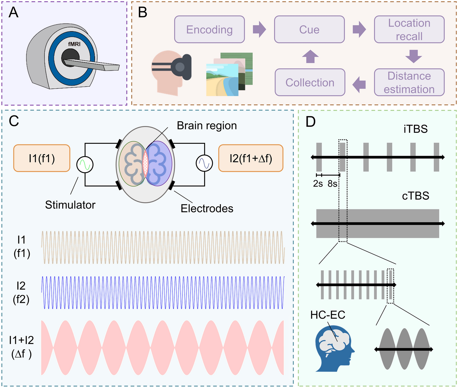 Novel Strategies for Cognitive Enhancement  Noninvasive Neuromodulation