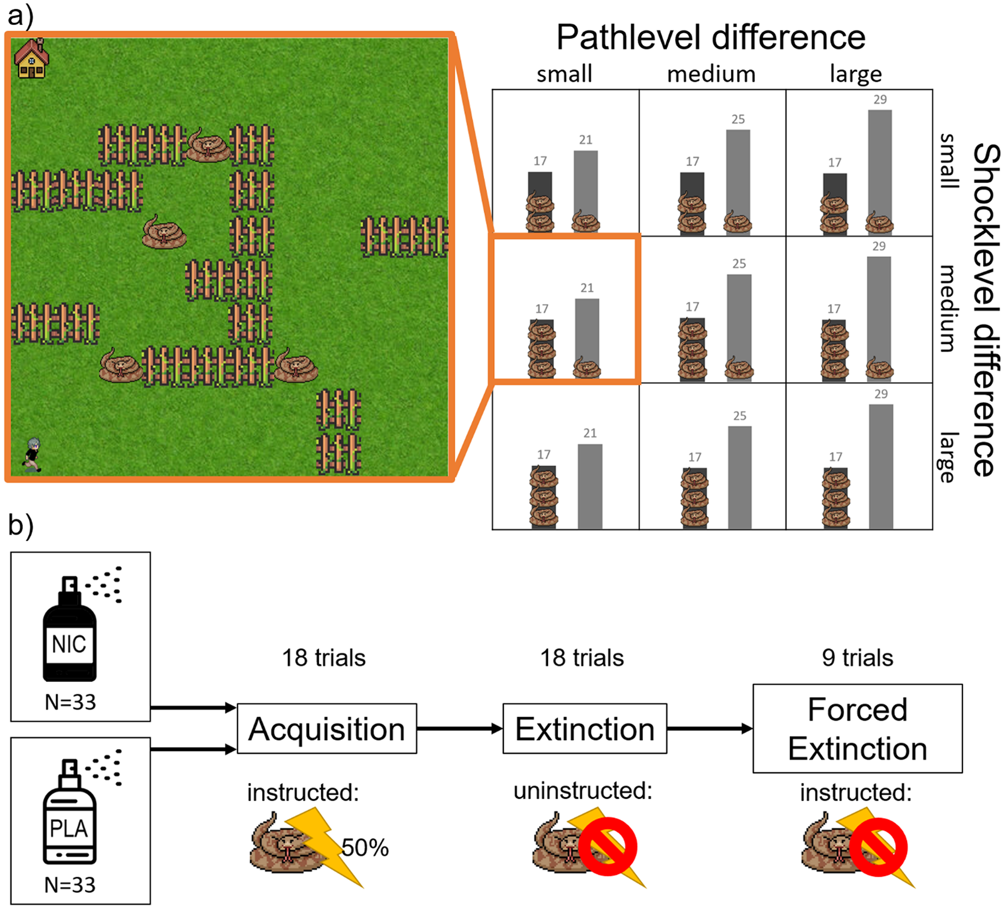The effect of nicotine on threat avoidance behaviour in healthy non-smokers