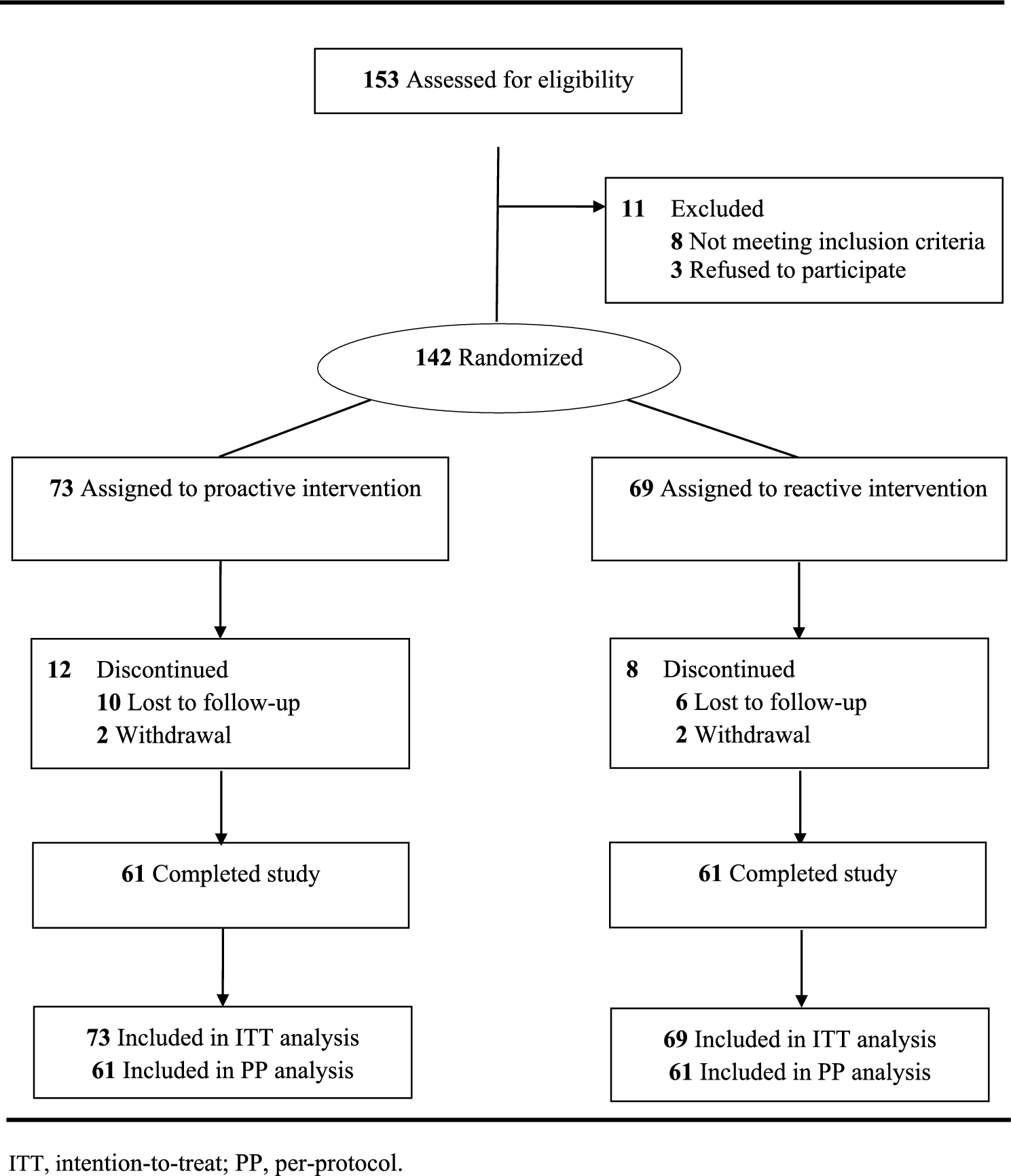 Efficacy and Safety of Proactive Therapy with 2% Crisaborole Ointment in Children with Mild-to-Moderate Atopic Dermatitis: A Randomized Controlled Study