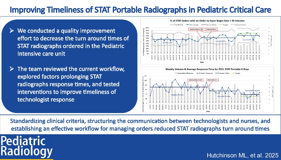Improving timeliness of STAT portable radiographs in pediatric critical care