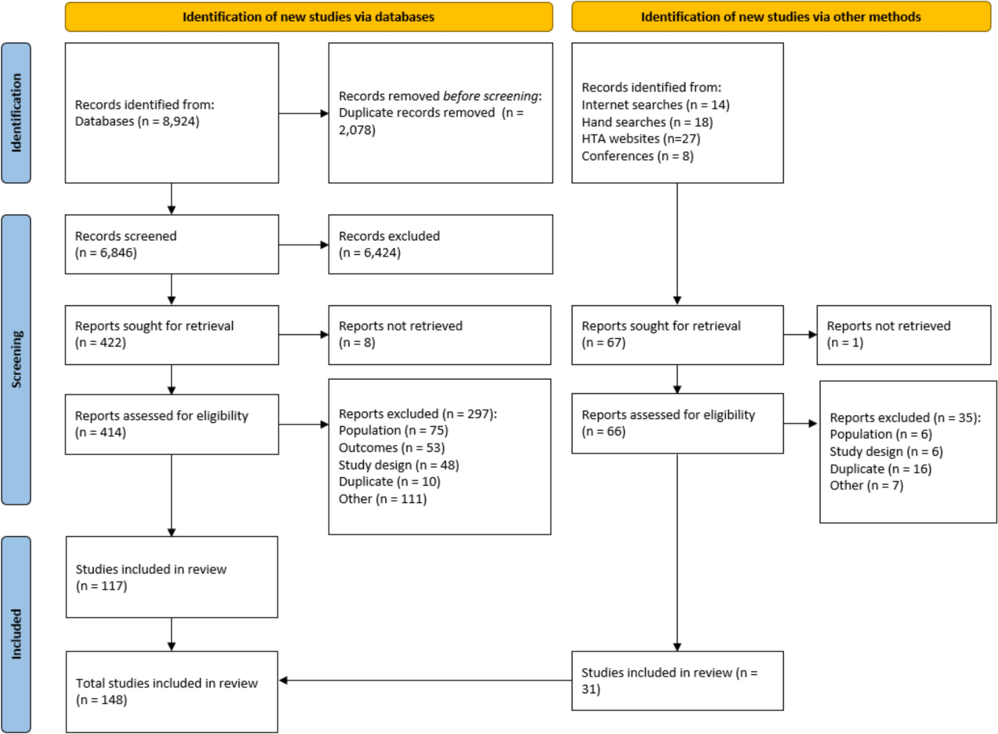 Exploring the Economic Burden of Pulmonary Arterial Hypertension and Its Relation to Disease Severity and Treatment Escalation: A Systematic Literature Review