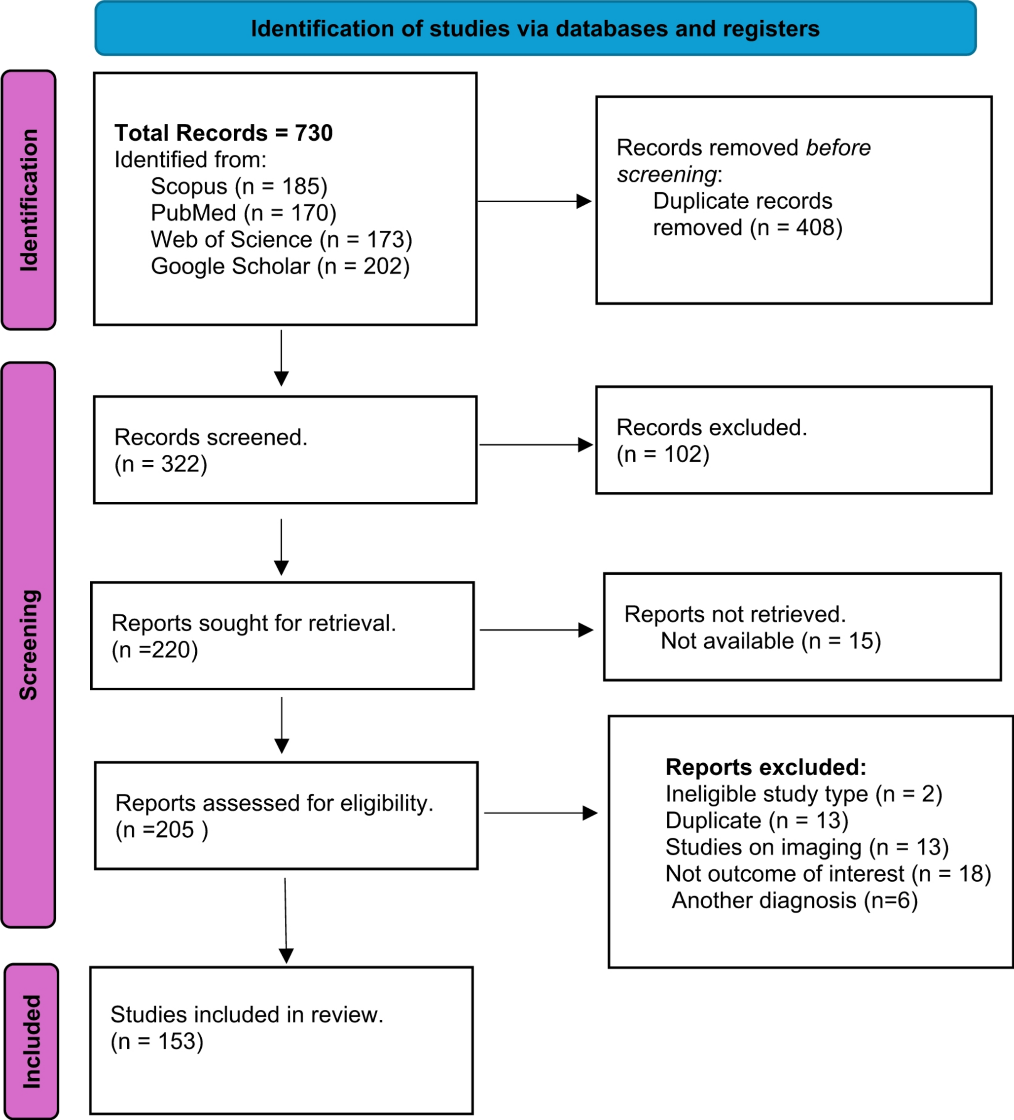 Clinical features and diagnostic challenges in crowned dens syndrome: a systematic review and meta-analysis