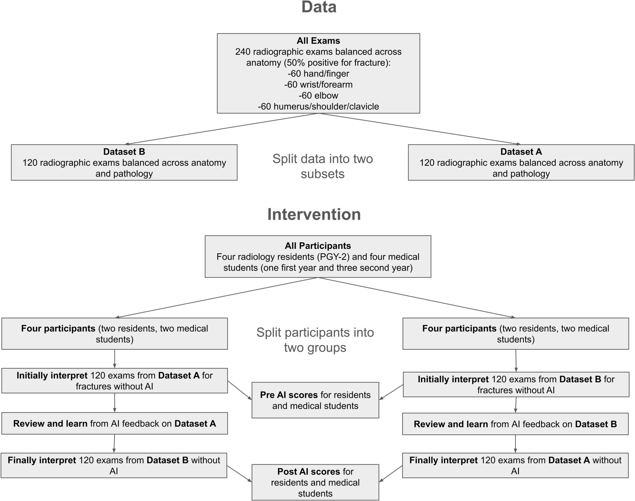 AI as teacher: effectiveness of an AI-based training module to improve trainee pediatric fracture detection