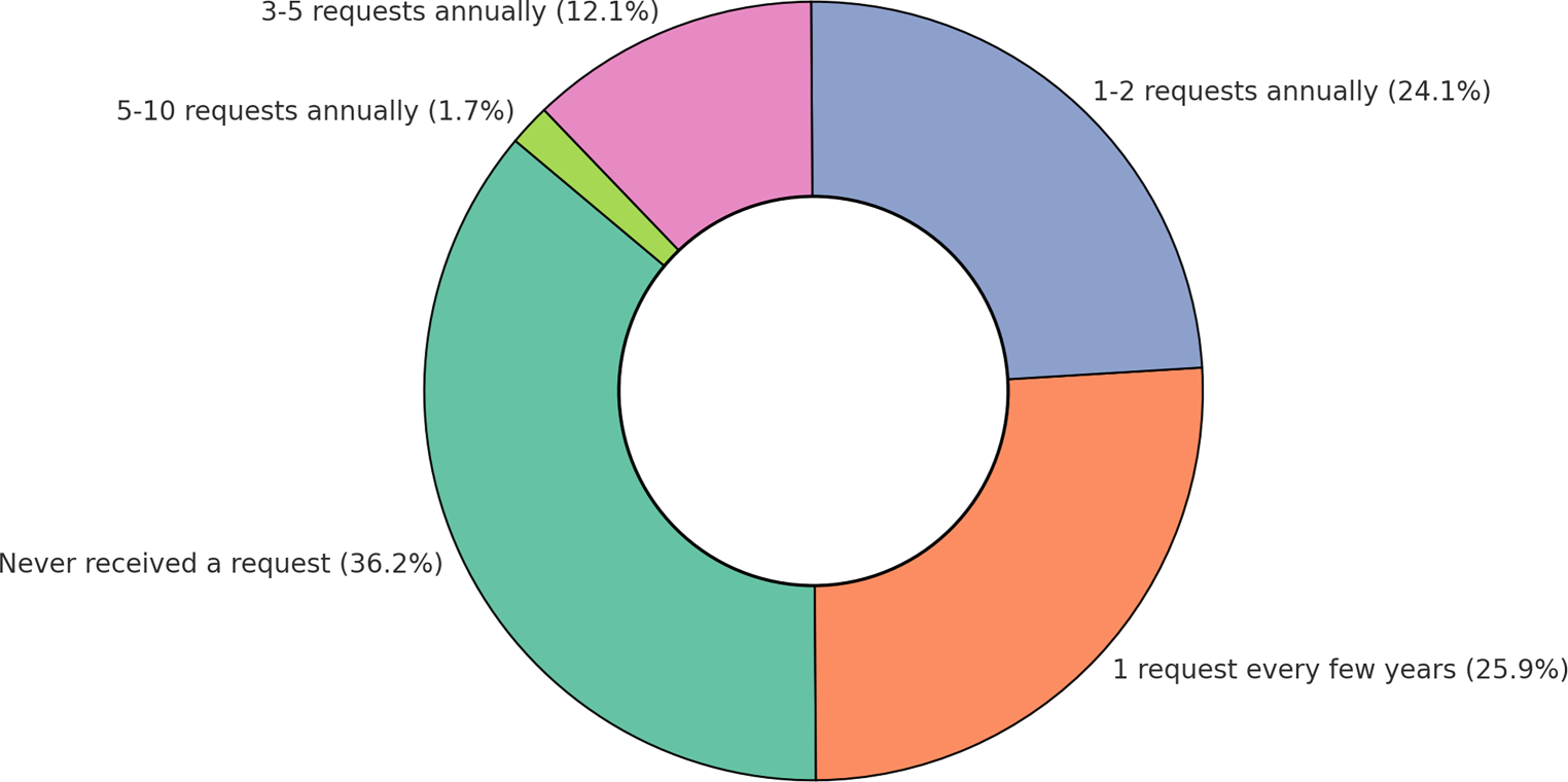 Radiation therapy in anal high-grade squamous intraepithelial lesions—a pattern of care analysis in German-speaking countries