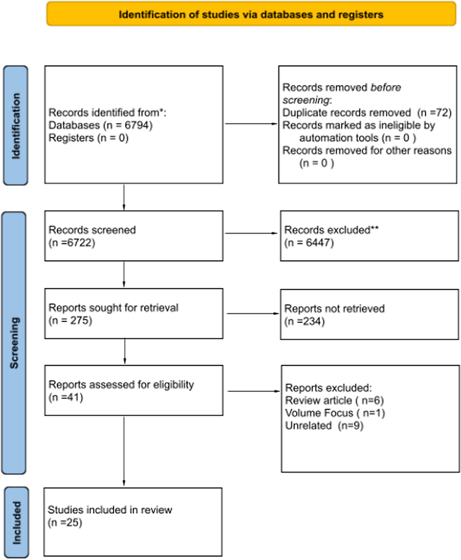Quality Performance Indicators for the Surgical Management of Oesophageal Cancer: A Systematic Literature Review