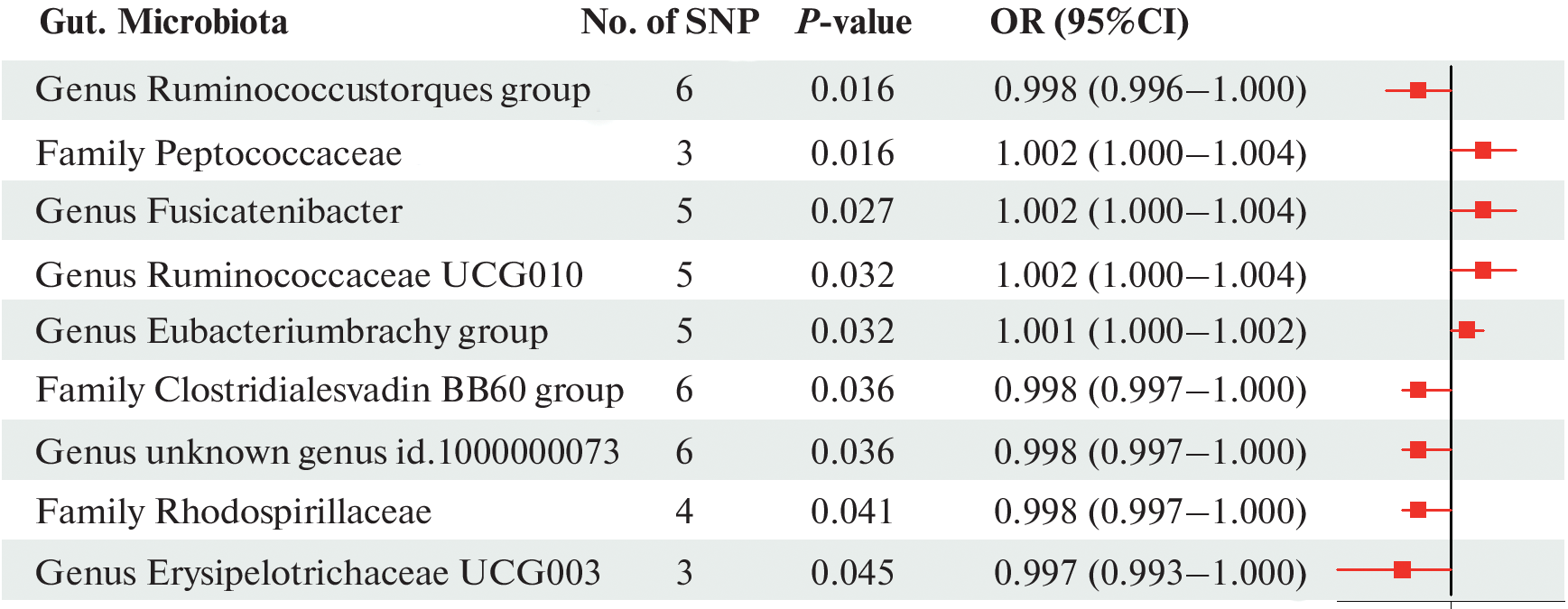 Causal Effects of the Gut Microbiota on Cerebral Infarction: A Two-Sample Mendelian Randomization Study