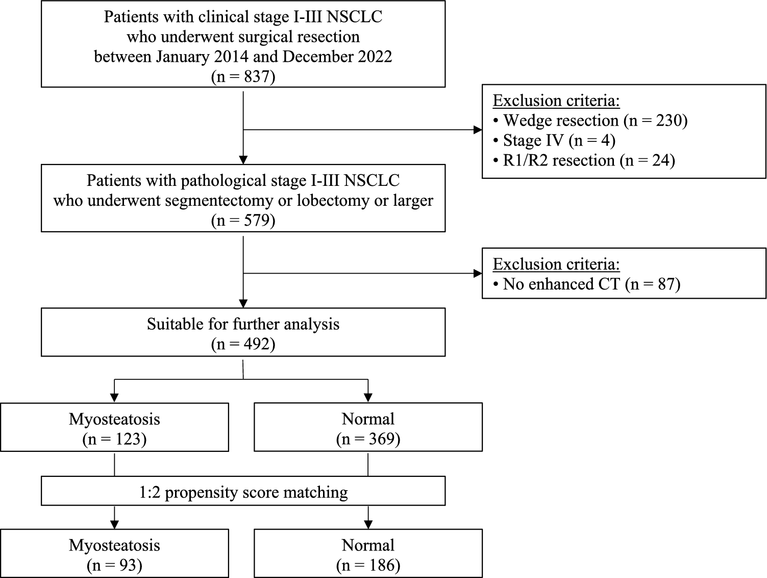 Preoperative myosteatosis as a novel prognostic biomarker after anatomical lung resection for non-small cell lung cancer