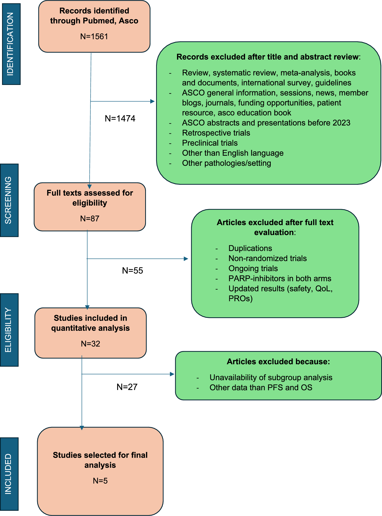 The Impact of Uncommon HRR Alterations as Predictors of Efficacy of PARP Inhibitors in Metastatic Castration-Resistant Prostate Cancer: A Meta-Analysis of Randomized Controlled Trials