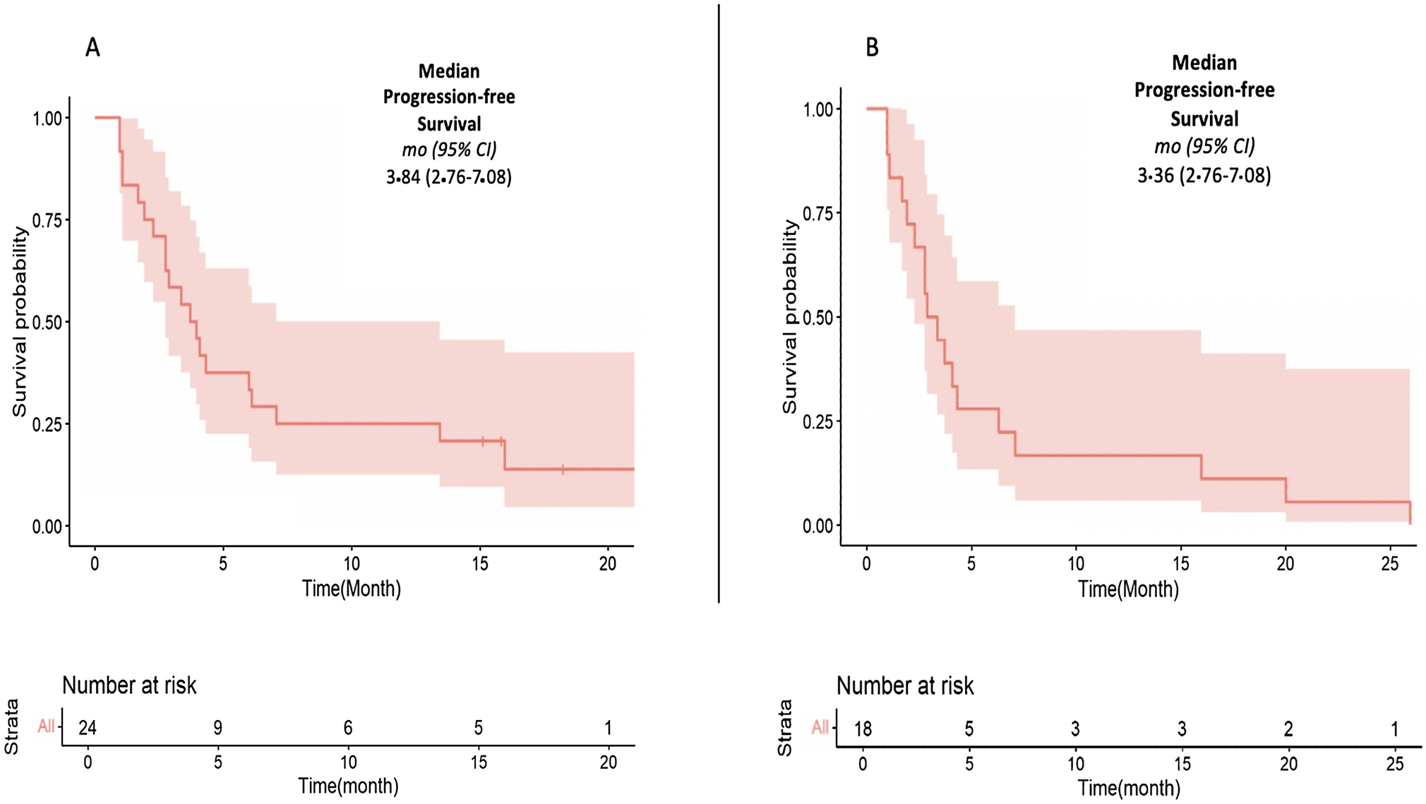 Compassionate Access to Brigatinib for Patients with Non-small-cell Lung Cancer Harboring a  Rearrangement: Results from the BRIGAROS Study