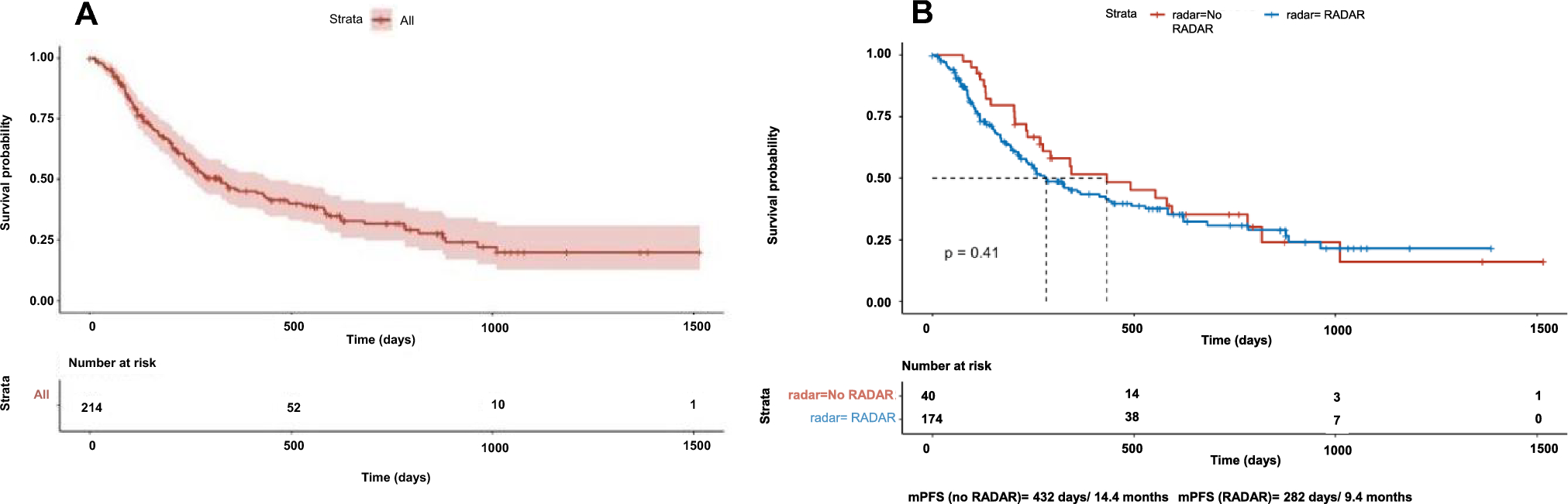Niraparib Maintenance Therapy in Patients with Platinum-Sensitive Recurrent Ovarian Cancer: Real-World Experience at Hospitals in Spain
