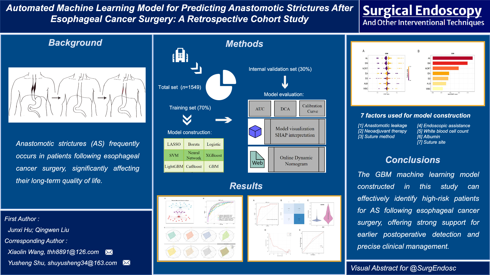 Automated machine learning model for predicting anastomotic strictures after esophageal cancer surgery: a retrospective cohort study